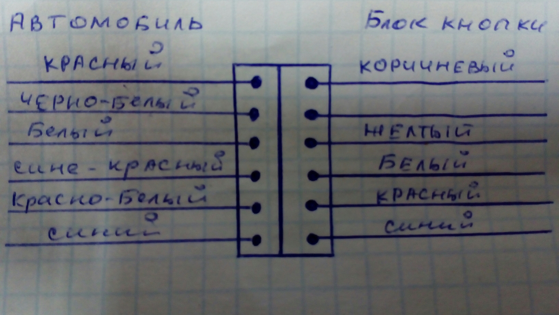 кайрон распиновка магнитолы