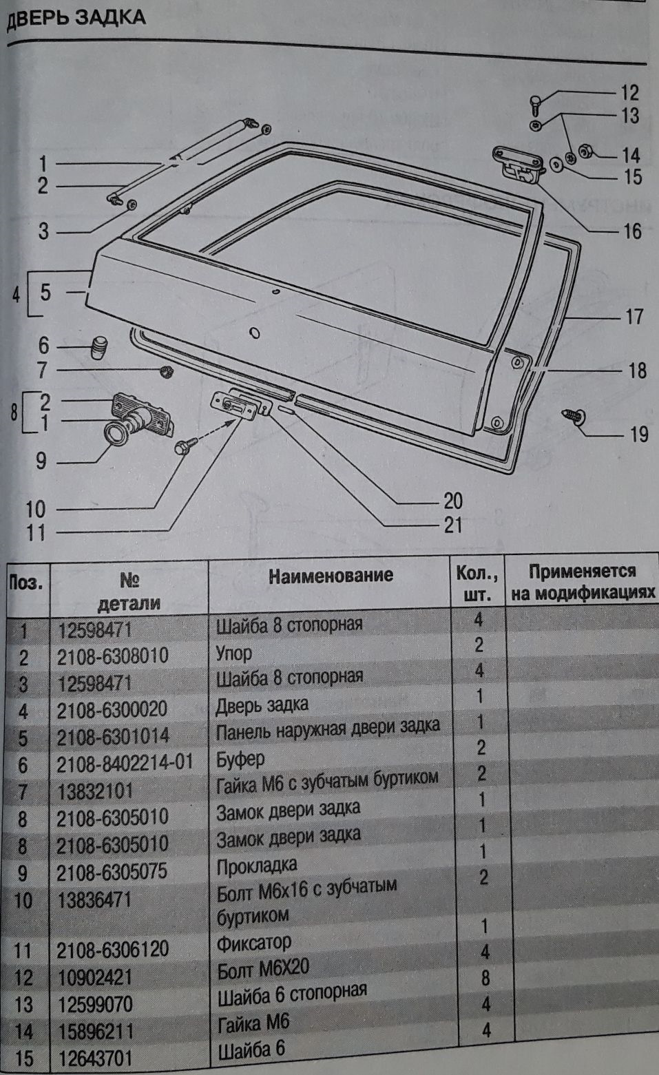 Дверная карта ваз 2108 размеры