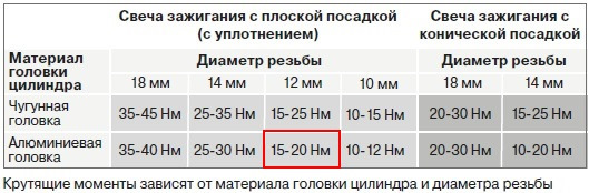 Методы выявления подсоса
