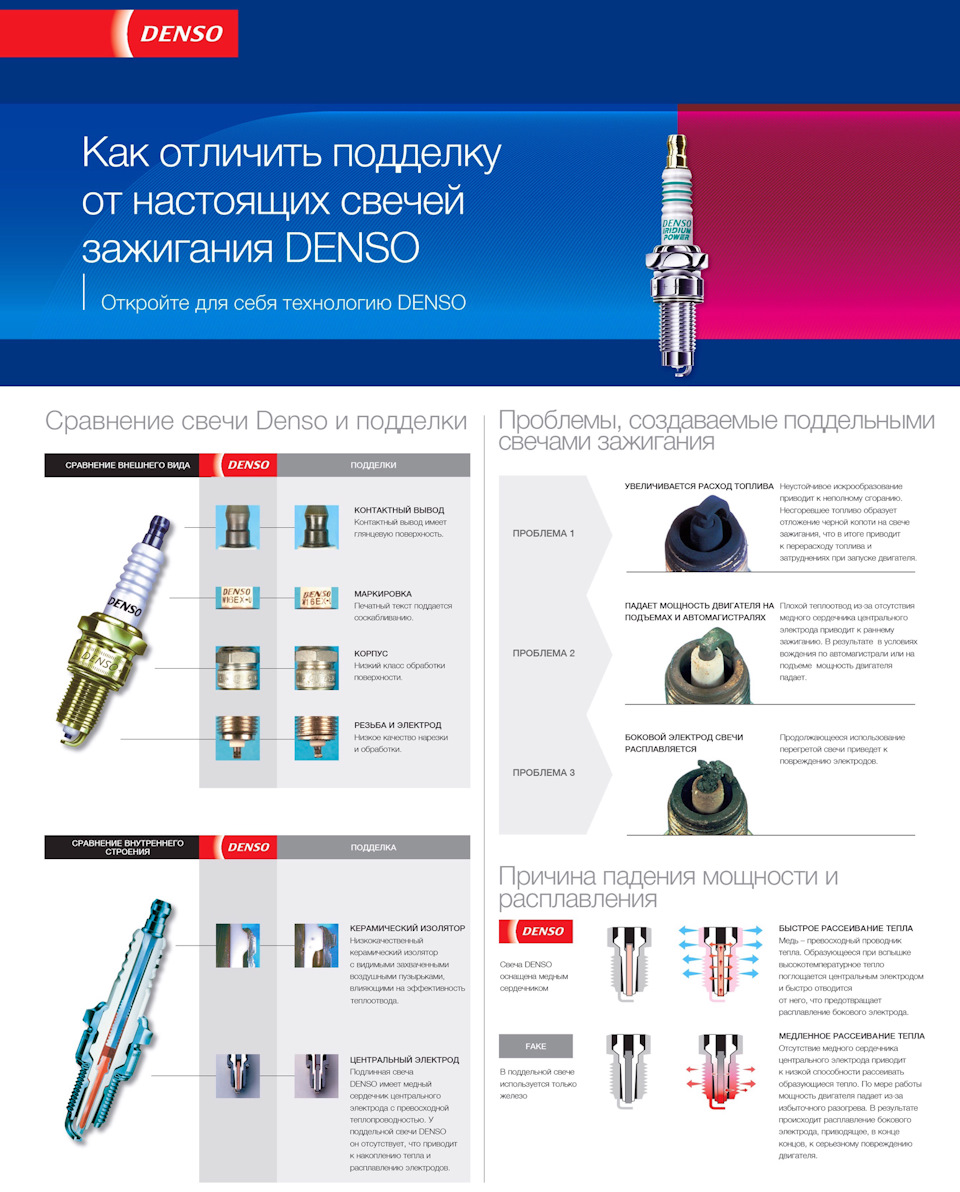 Как отличить подделку от настоящей свечи Denso — DRIVE2
