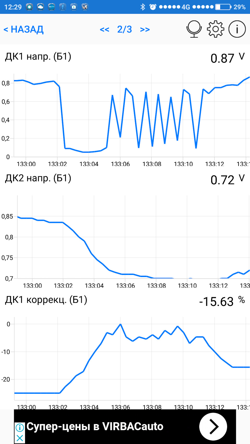 Фото в бортжурнале Hyundai Elantra (4G)