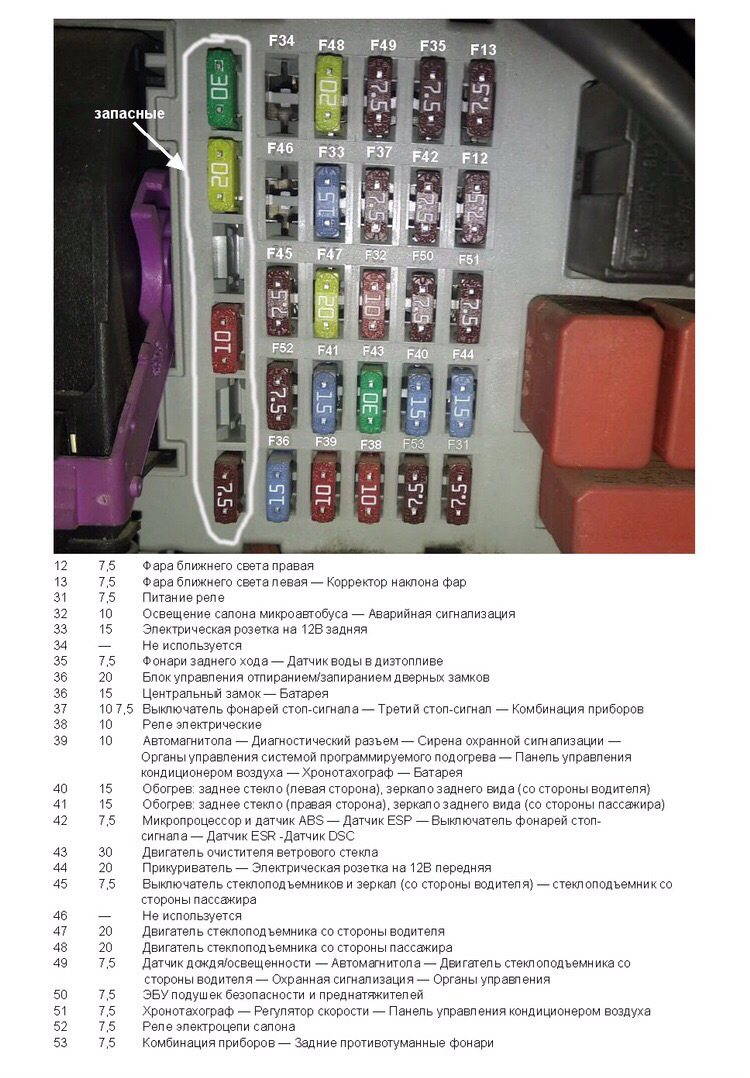 Схема предохранителей пежо боксер 2008 год