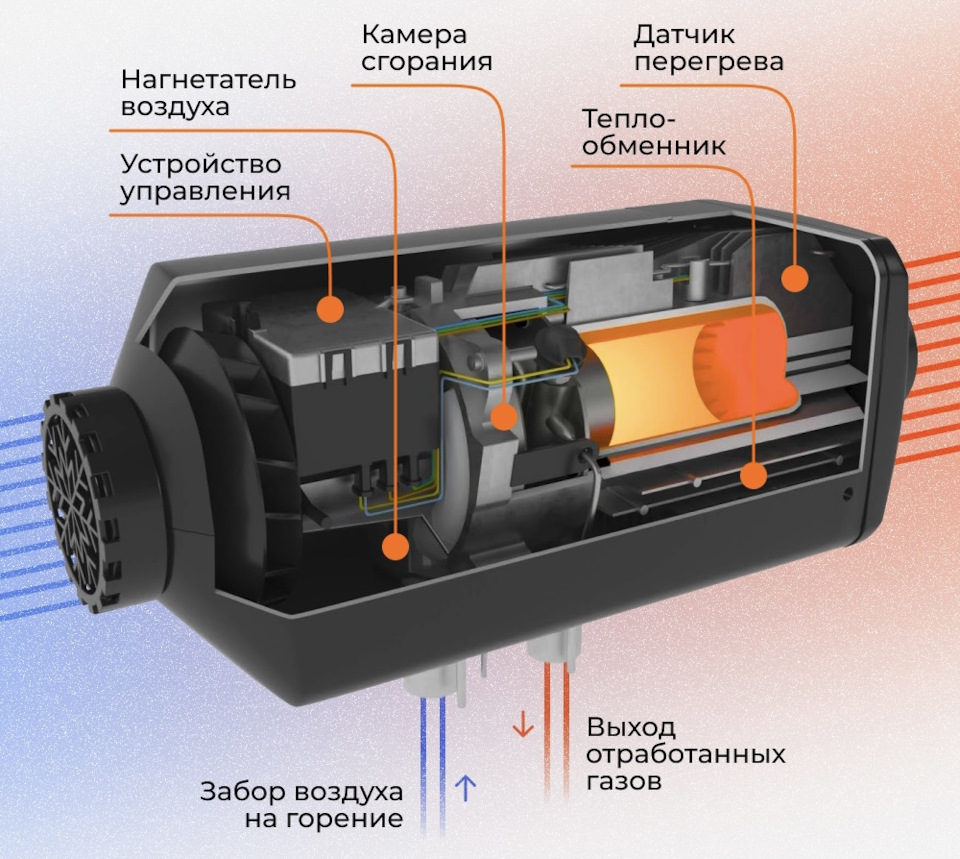 Воздушный автономный отопитель (фен) Планар 2Д-12 для Peugeot Traveller  Catbus — Peugeot Traveller, 2 л, 2021 года | тюнинг | DRIVE2