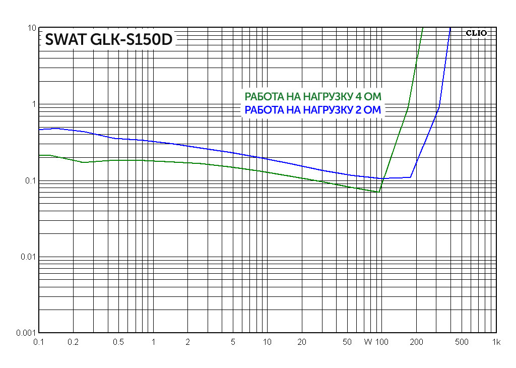 Swat glk f175d. Swat glk 15d1. swat glk-12d1 упаковка. swat glk-12d1 инструкция.