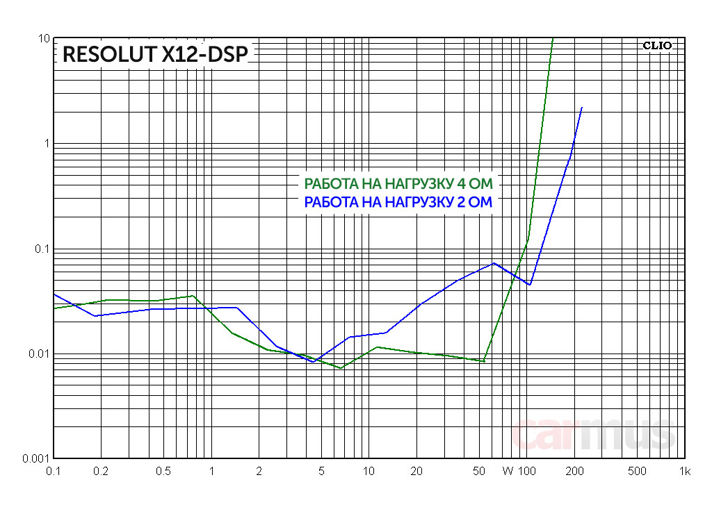 X12 dsp. X12 dsp