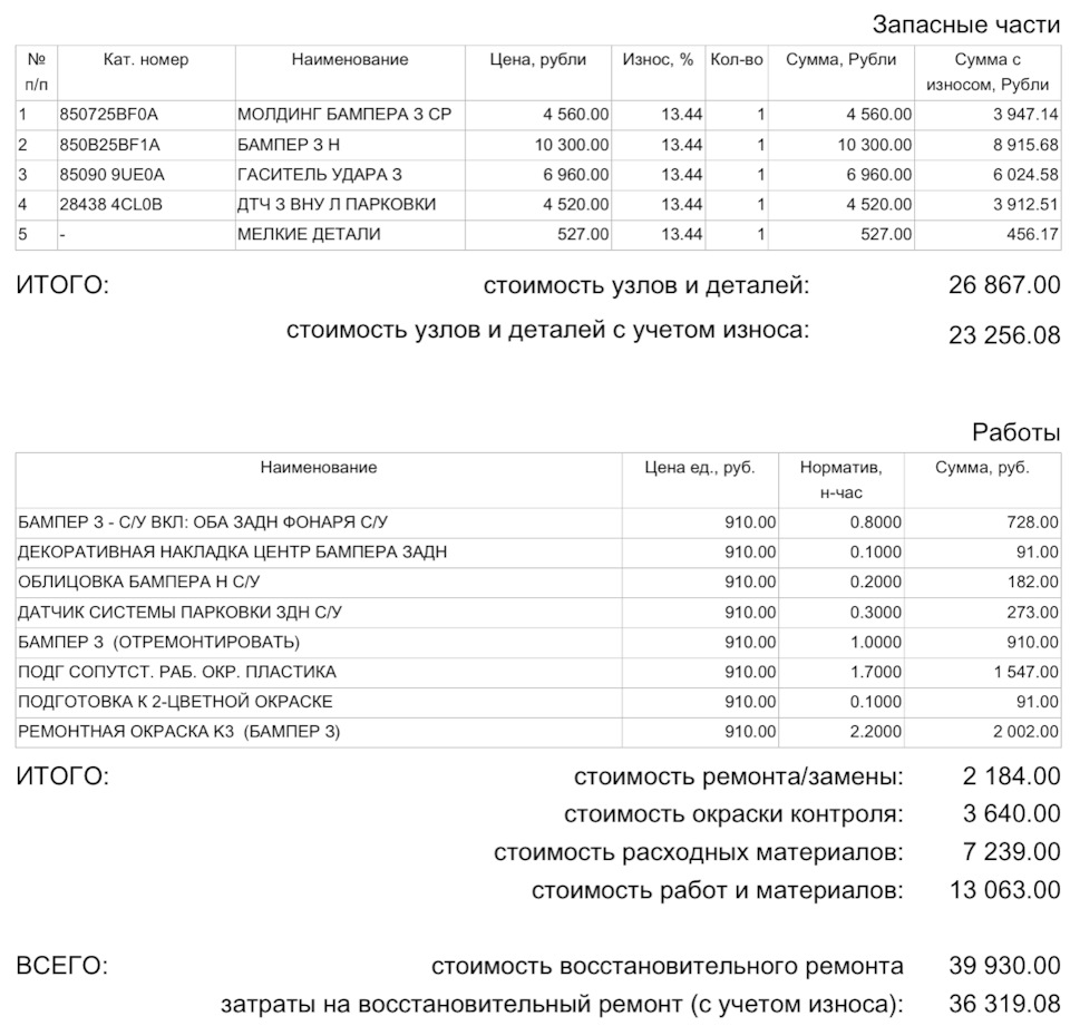 Страховое возмещение пришло по ОСАГО: я богат! — Nissan Murano III, 3,5 л,  2020 года | страхование | DRIVE2