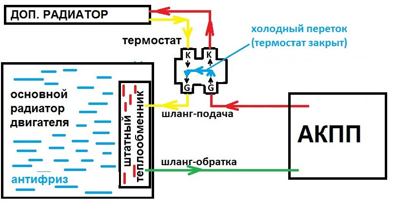 Схема подключения доп радиатора акпп