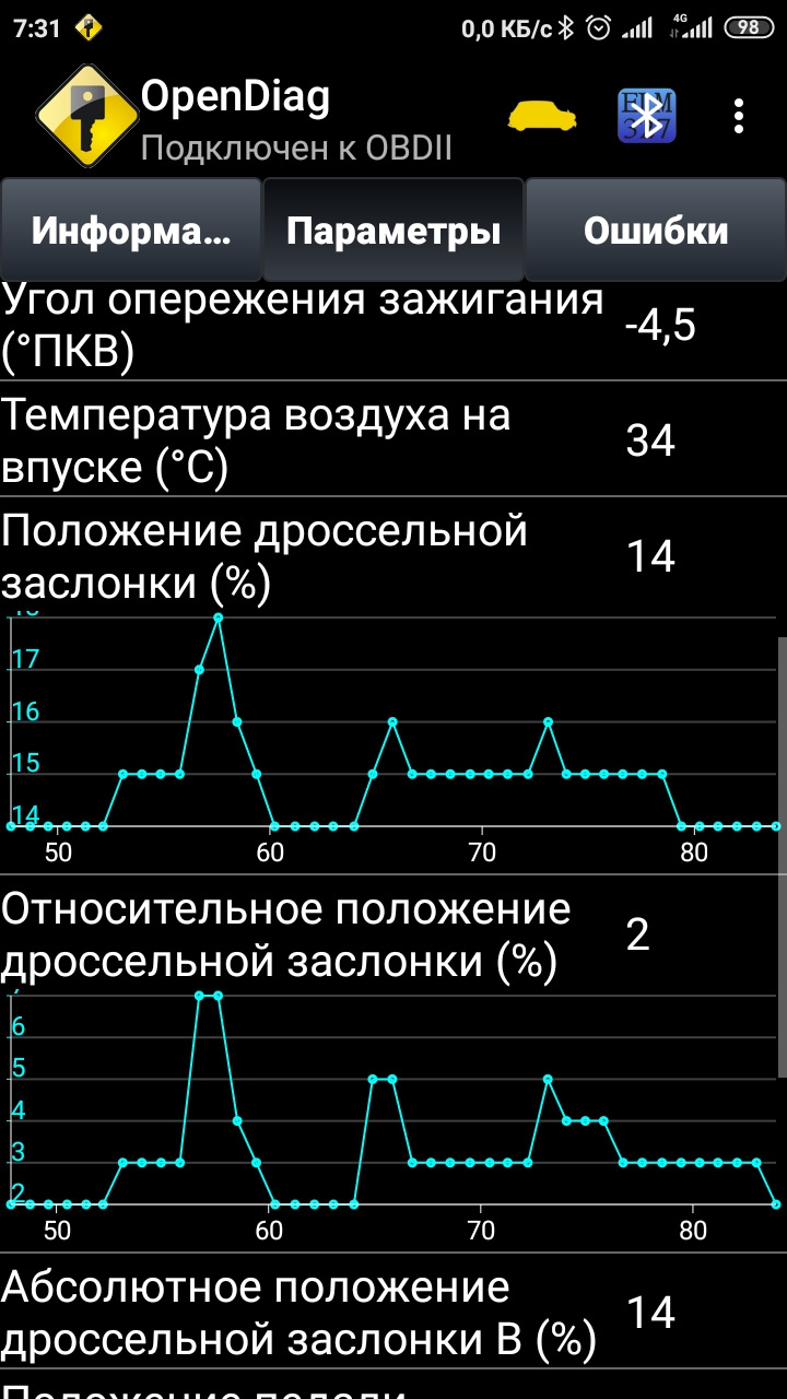 Педаль газа не нажата, но машина стабильно едет. Жрать стала прилично. Что  не так? — Chevrolet Orlando (1G), 1,8 л, 2012 года | заправка | DRIVE2