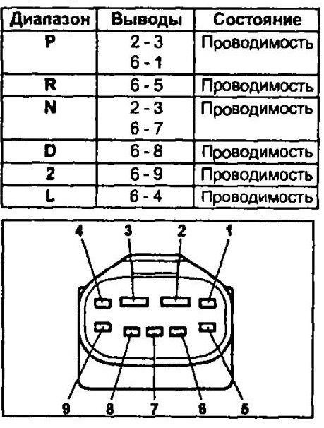 Xra6731a тахометр тойота обозначение конт