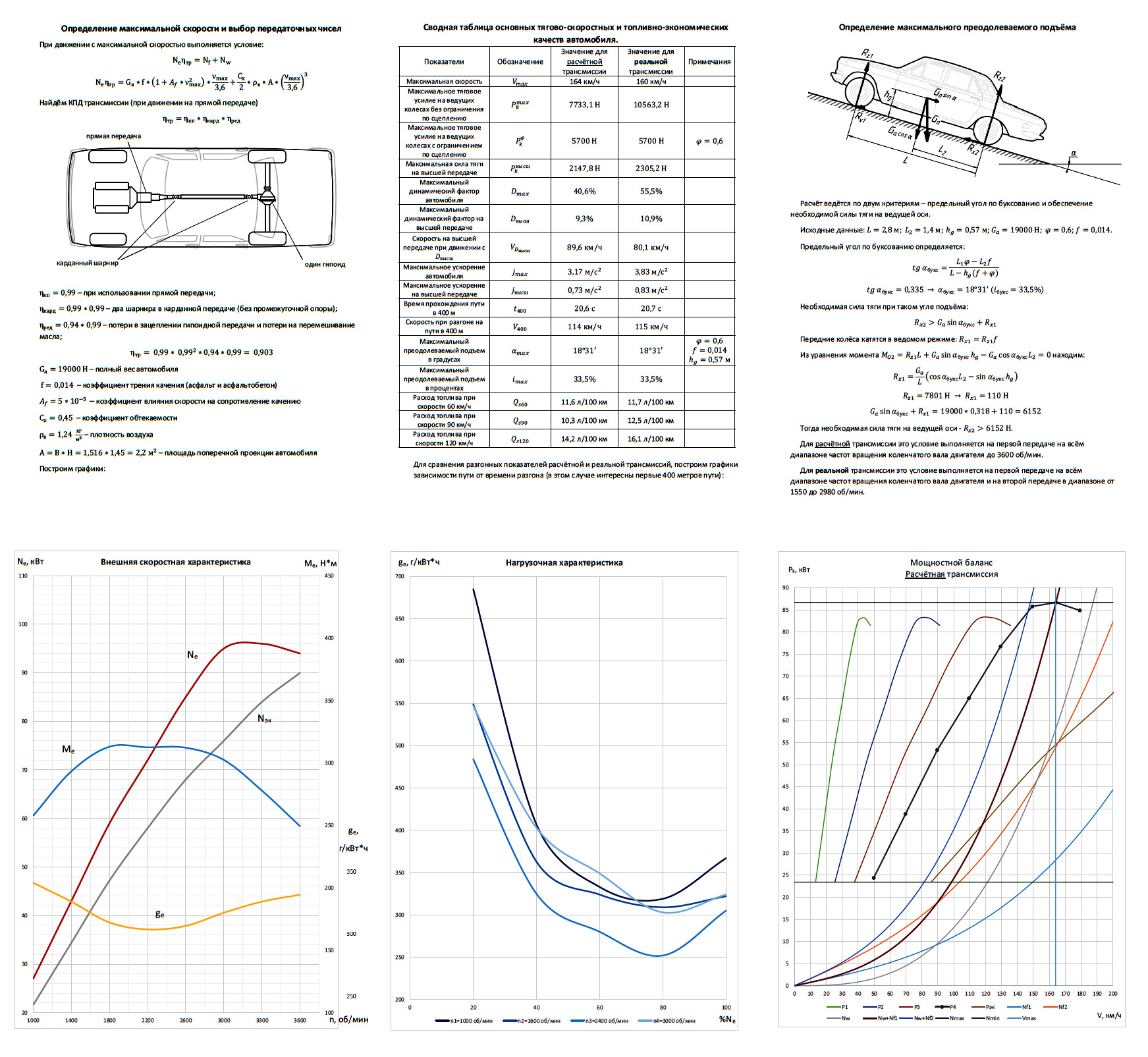 Расчет автомобиля. Расчет тяговой характеристики автомобиля. Динамический расчет автомобиля. Тяговый расчет автомобиля пример. Расчет динамической характеристики автомобиля.