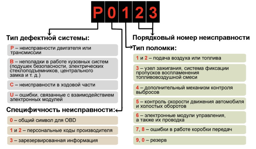 Фото в бортжурнале Citroen C4 (2G)