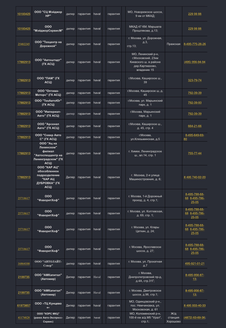 КАСКО — Haval F7x, 2 л, 2021 года | ДТП | DRIVE2