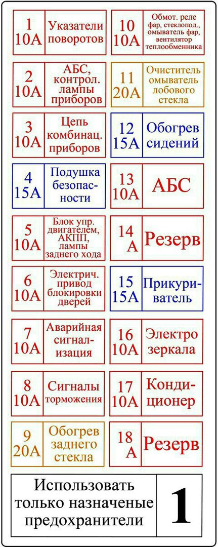 Правильная последовательность действий