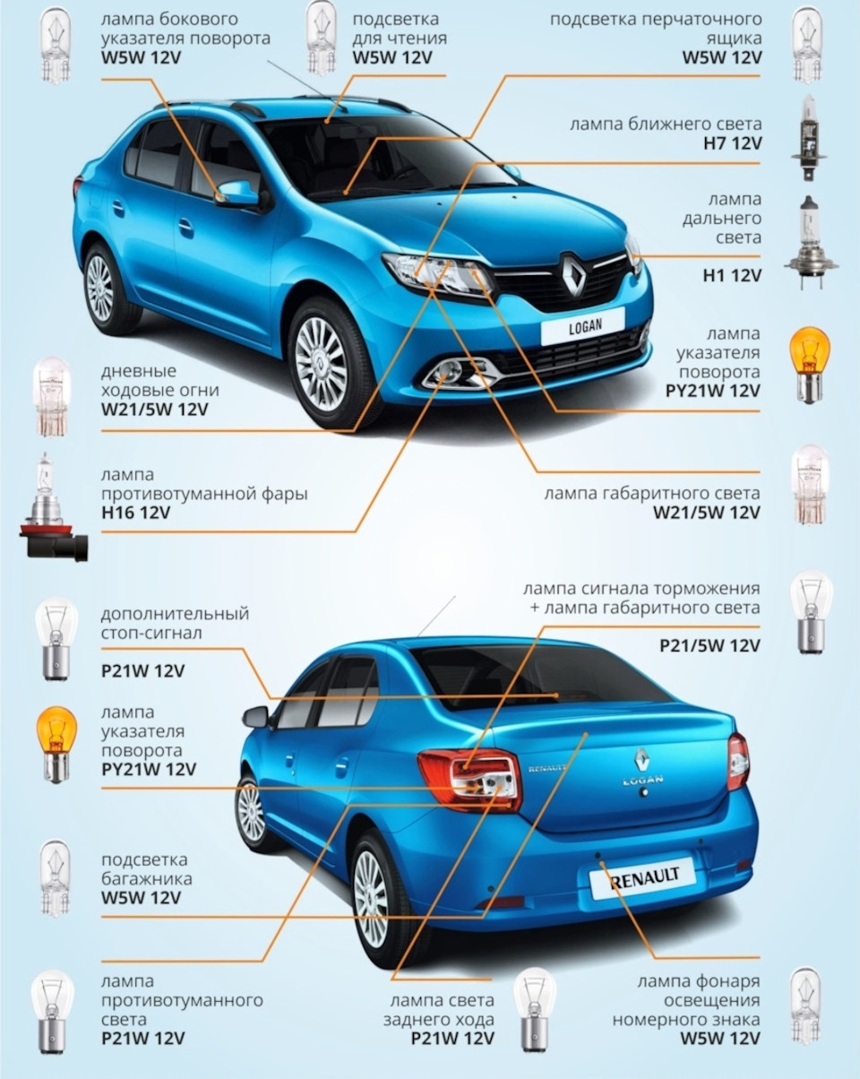 Руководство по эксплуатации, техническому обслуживанию и ремонту® — Renault  Logan Stepway, 1,6 л, 2021 года | другое | DRIVE2