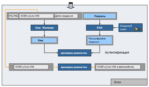 Фото в бортжурнале Skoda Kodiaq