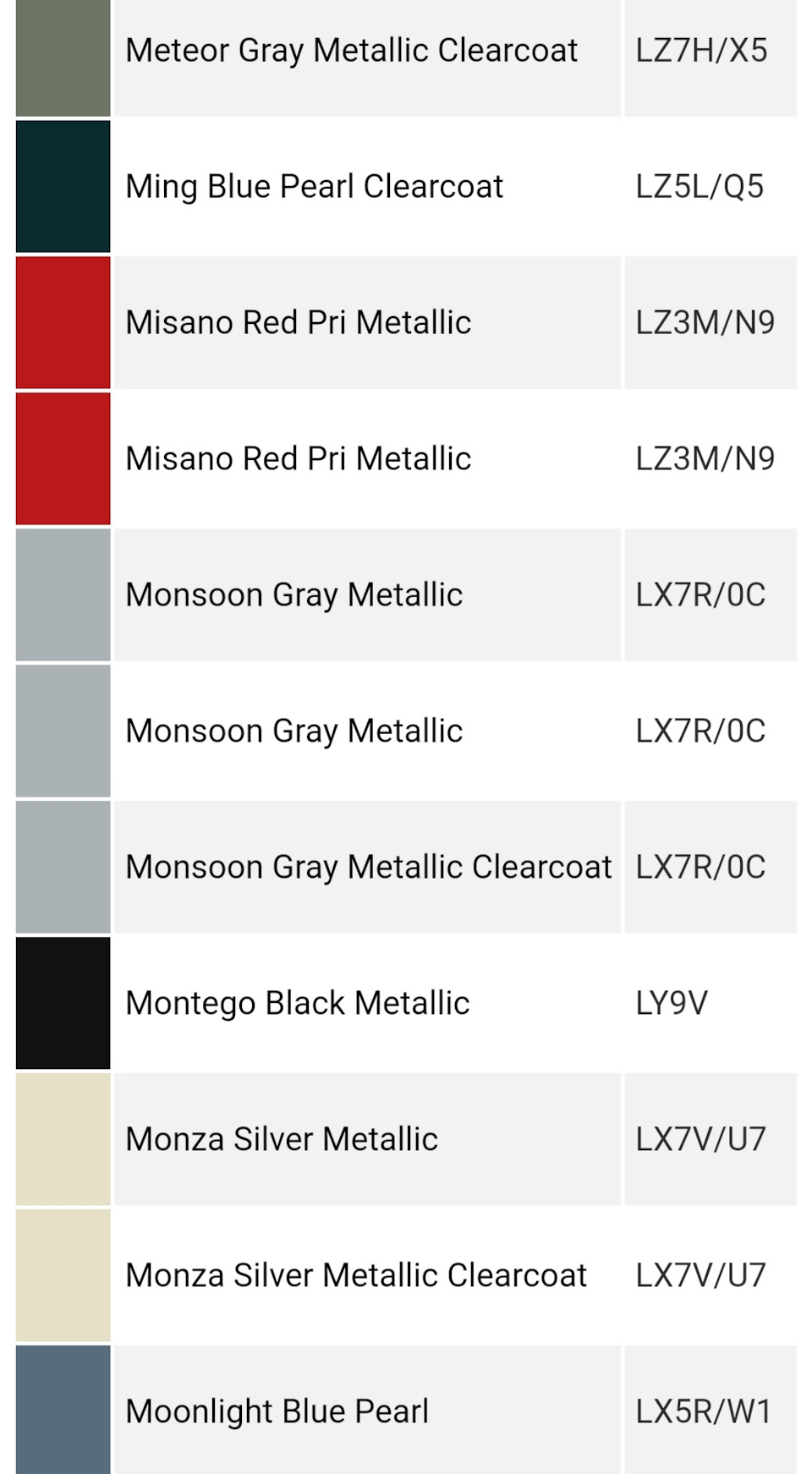 код цвета кузова ауди a8. коды цвета ауди. Audi a3 8p код краски. коды цветов ауди а4. коды цвета ауди.