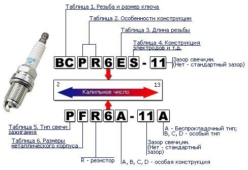 Photo from the logbook Lada Priora hatchback