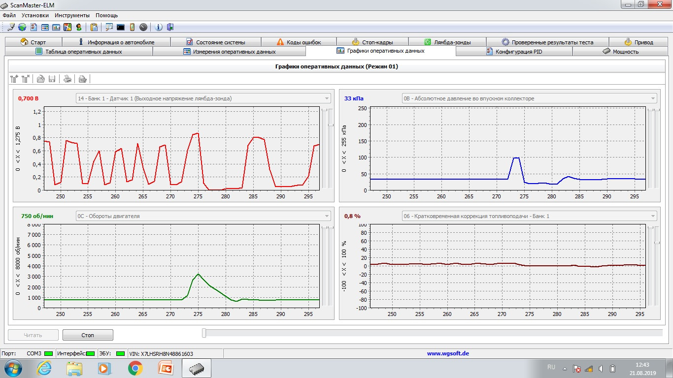 Лямбда зонд показания 1. Сканмастер елм. SCANMASTER Elm 2.1 Rus. Интерфейс программы SCANMASTER Elm. График ДАД SCANMASTER.
