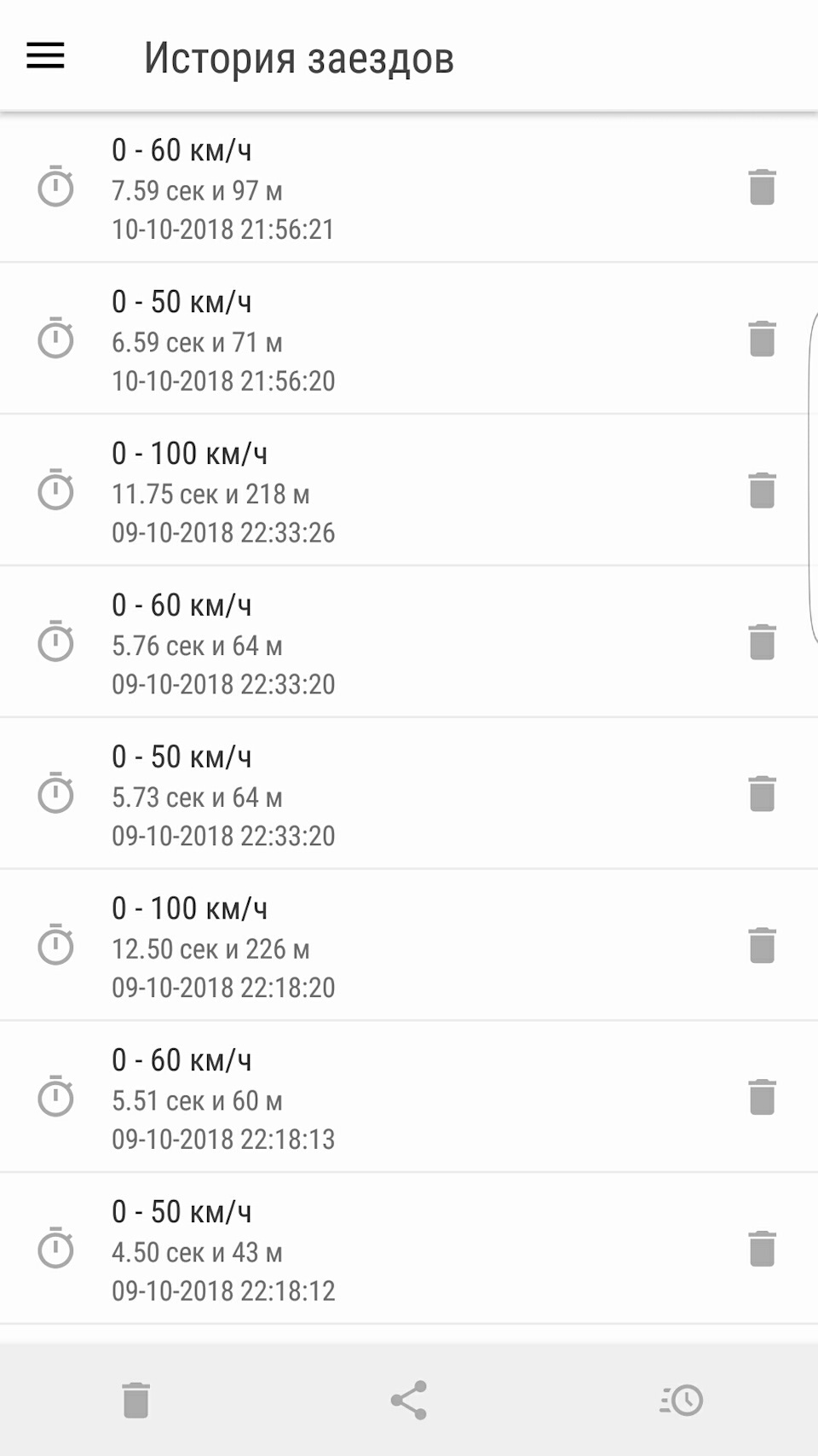 Разгон до ста после свапа на m15a — Suzuki Wagon R, 1,3 л, 2001 года ...