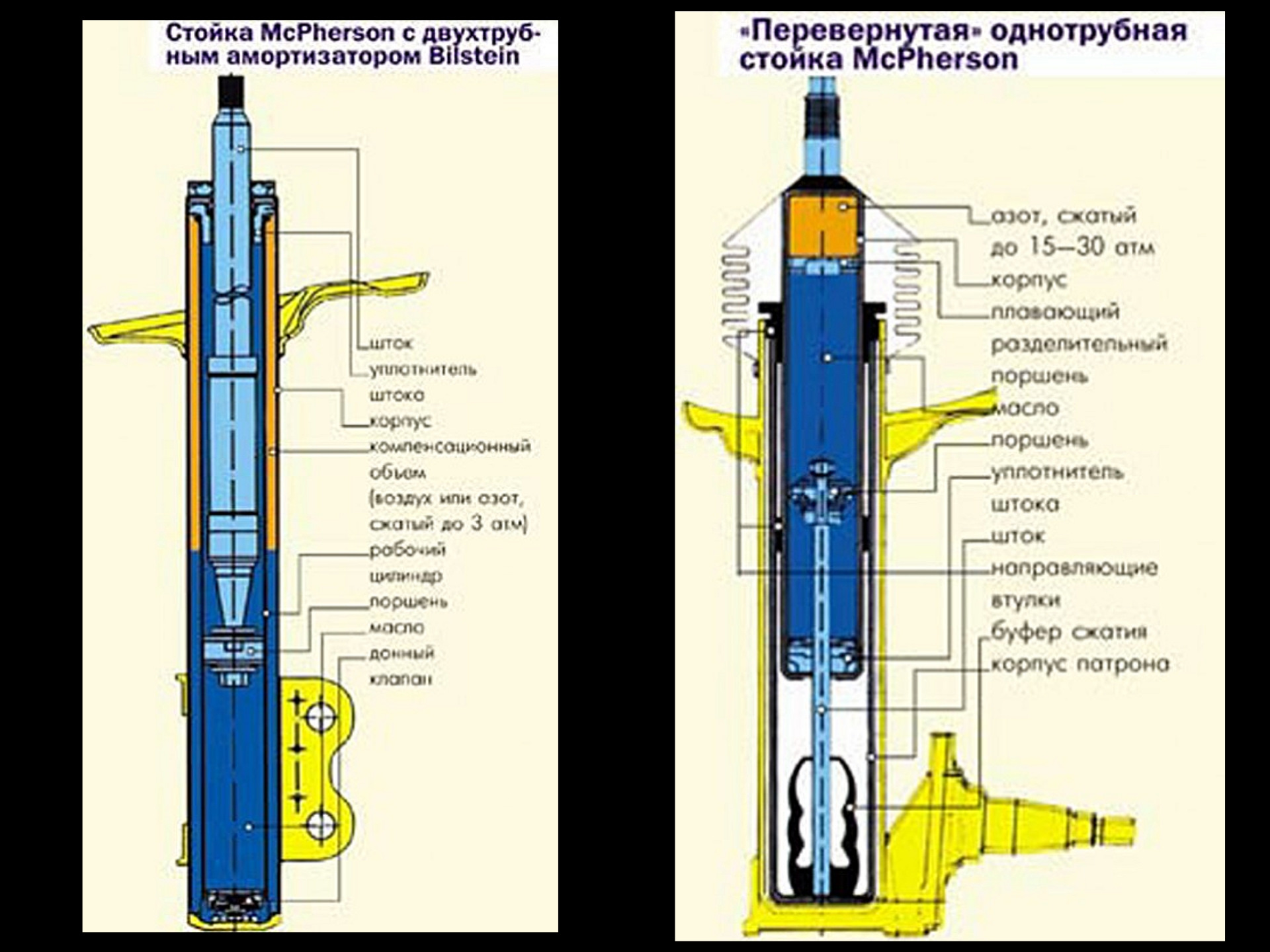 B конструкция. BILSTEIN b6 Ребилд. Отбойник стойки Бильштайн b6. Ребилд стоек BILSTEIN b6. Амортизатор BILSTEIN диаметр штока.