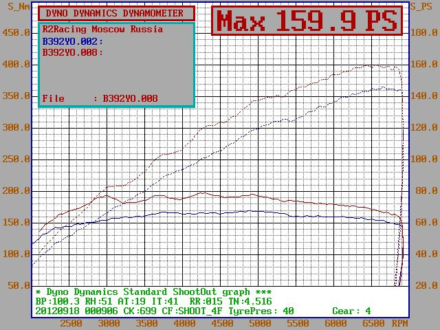 Dyno 2 race tuning мод. Dyno 2 race tuning мод. Регулировка андеграунд 2 для митсубиси дрифт. Dyno 2 race tuning мод. Dyno 2 race tuning мод.