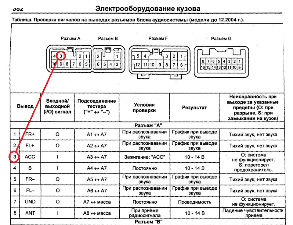 Схема мультируля toyota
