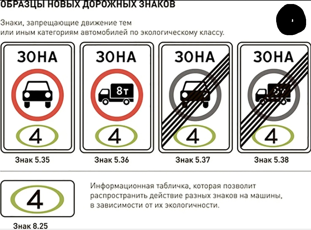 с ЕВРО0 на ЕВРО4. Как это было? — Citroen C4 (1G), 1,6 л, 2005 года |  техосмотр | DRIVE2