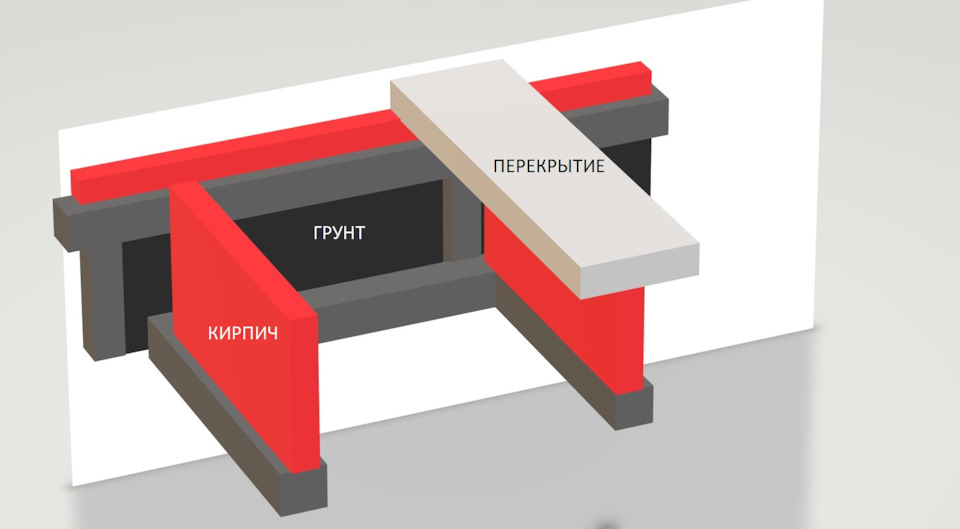 гидроизоляция для стен внутри гаража