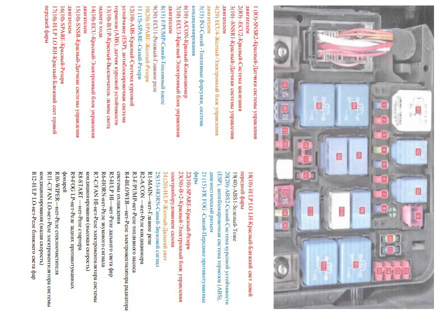 Предохранители схема хендай солярис 2012
