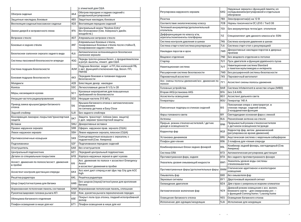 Комплектация Фольксваген по ВИН. Расшифровка VIN Volkswagen — VIN ...