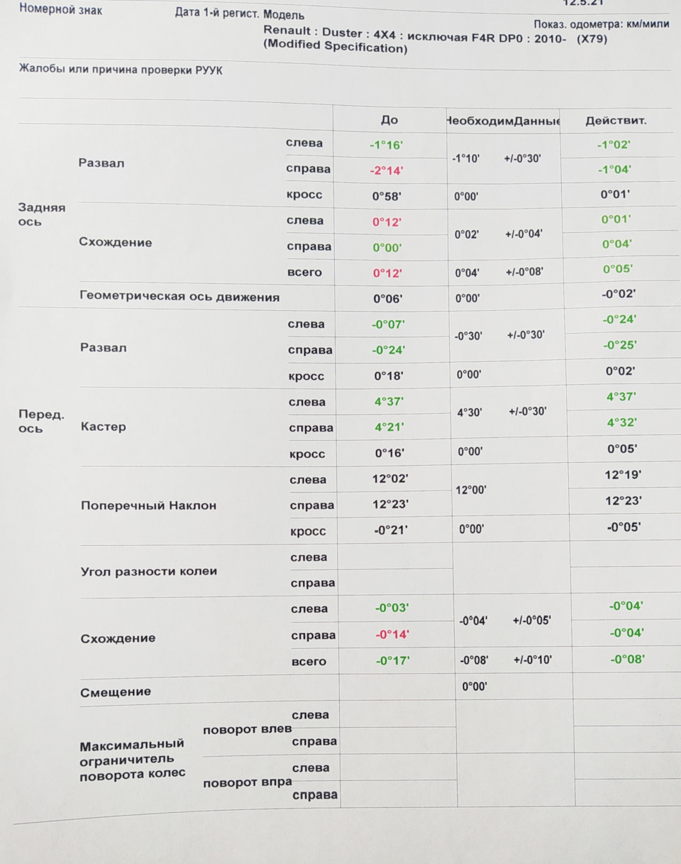 Развал-схожение (новая машина) — Renault Duster (2G), 1,5 л, 2021 года |  визит на сервис | DRIVE2