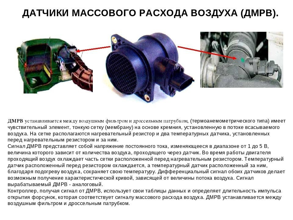 Замена MAF - Датчик массового расхода воздуха (ДМРВ) - KIA Optima (1G), 2,4 л, 2