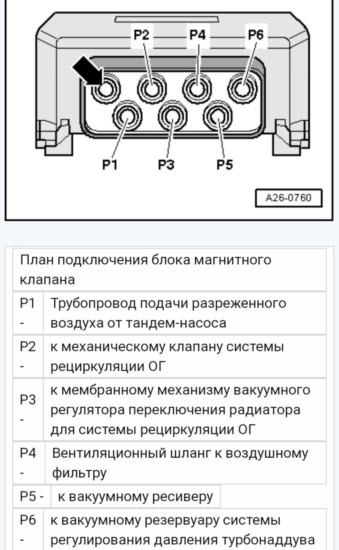 Распиновка клапанов Вместо блока клапанов, один выносной клапан N75 ! - DRIVE2