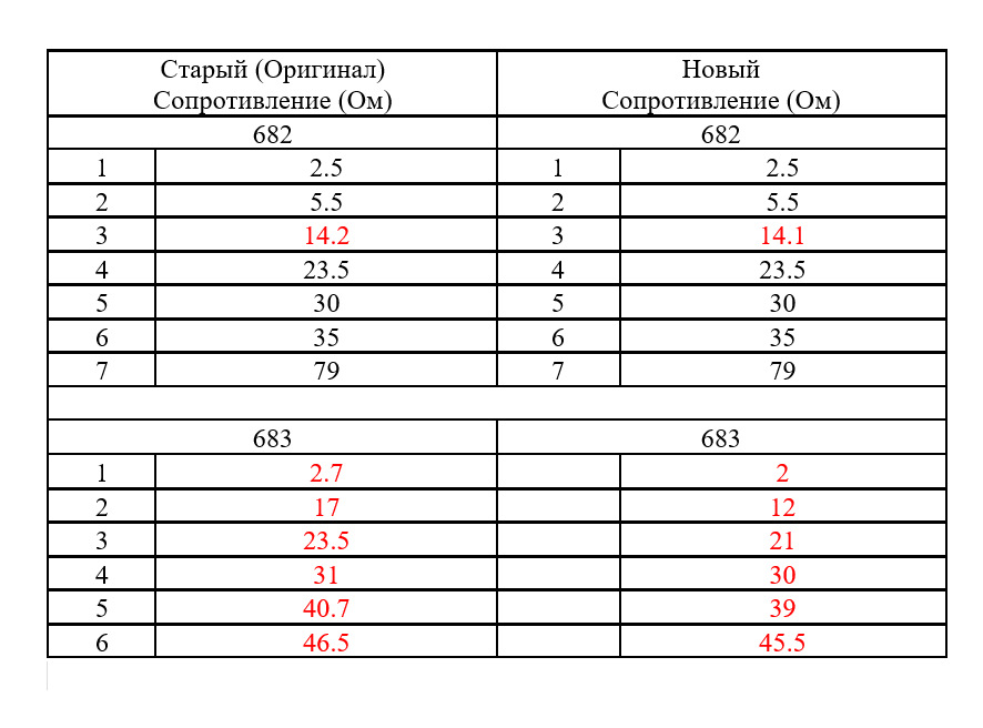 Вот такие показания получились при измерении. — Nissan X-Trail II (t31)