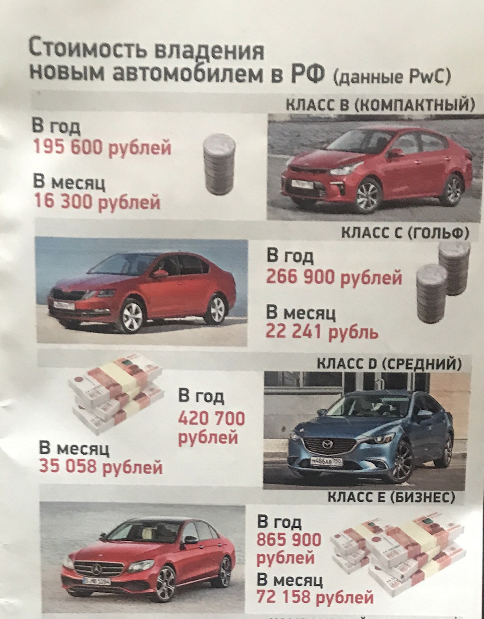 содержание авто в год (100) фото