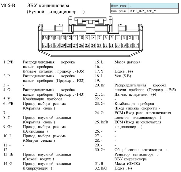 Фото в бортжурнале KIA Rio (3G)