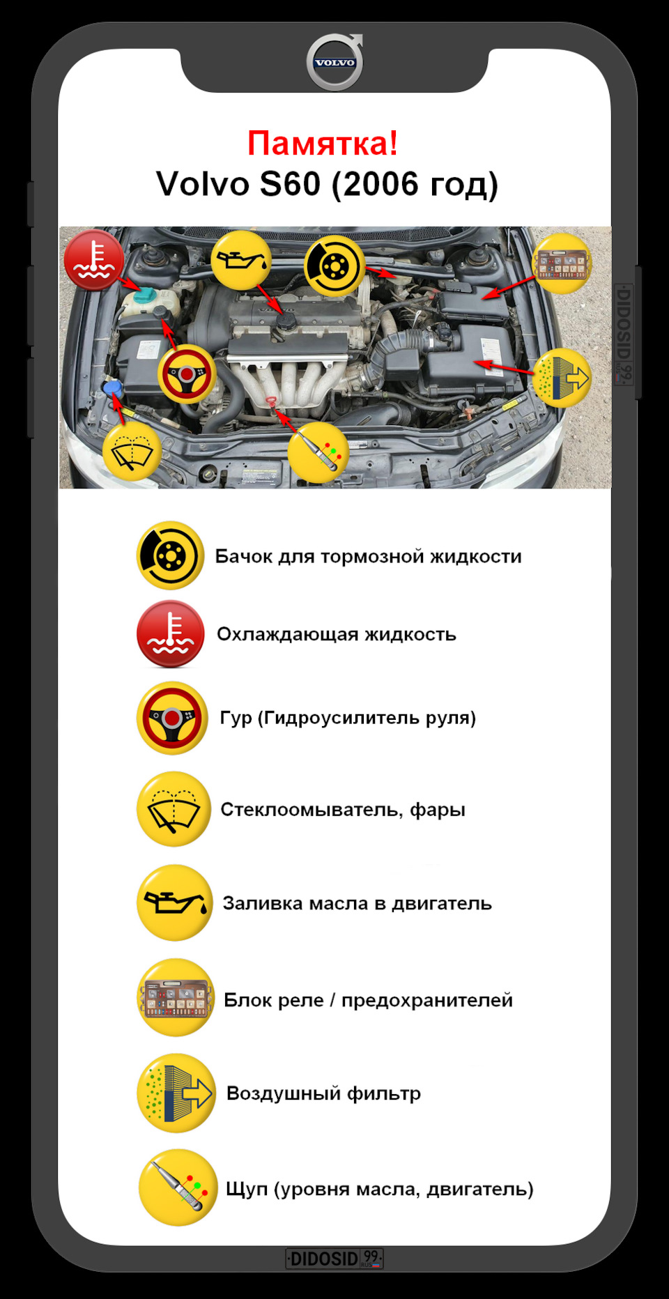 📋 Что, где, куда! Если забыл или не знаешь./Памятка — Volvo S60 (1G), 2,4  л, 2006 года | другое | DRIVE2