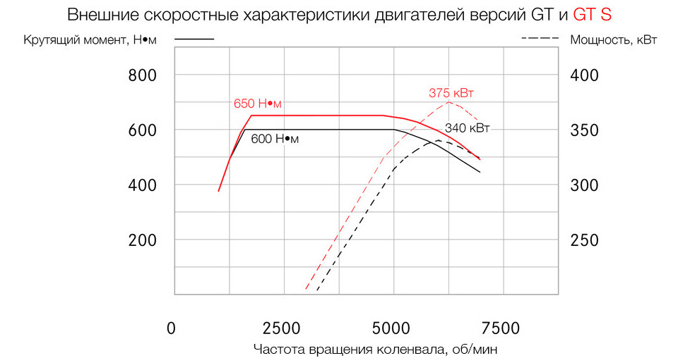 Как измерить крутящий момент двс. Обороты максимального крутящего момента что это. Диаграмма мощности и крутящего момента. График мощности и крутящего момента двс. Мощность и крутящий момент электродвигателя.