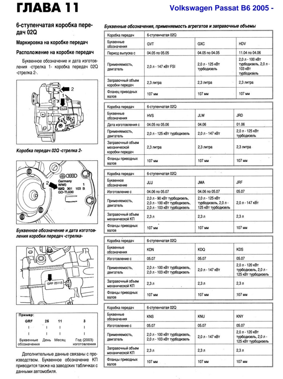 Замена масла в механической коробке переключения передач (6МКПП) типа 02Q  Passat B6 / Пассат Б6 — Volkswagen Passat Variant (B6), 2 л, 2006 года |  запчасти | DRIVE2