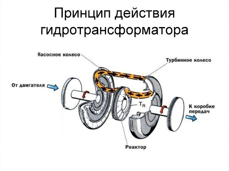 на что влияет датчик температуры акпп. Смотреть фото на что влияет датчик температуры акпп. Смотреть картинку на что влияет датчик температуры акпп. Картинка про на что влияет датчик температуры акпп. Фото на что влияет датчик температуры акпп