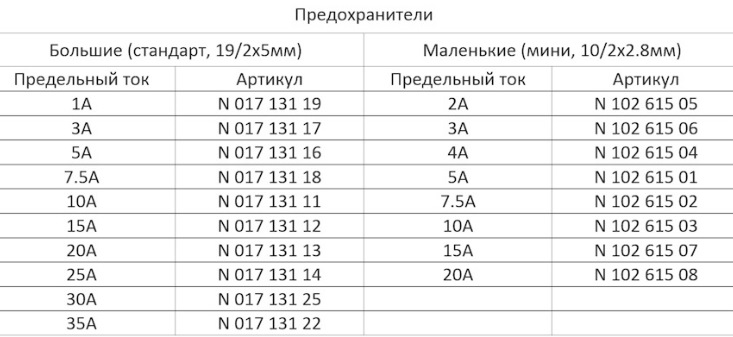 Питание прикуривателей — Skoda Superb Mk2, 1,8 л, 2012 года ...