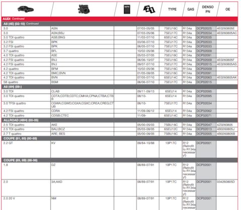DCP02035 КОМПРЕССОР, КОНДИЦИОНЕР DENSO | Запчасти на DRIVE2