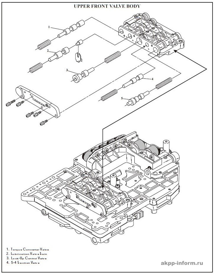 Zf4hp20 схема гидроблока