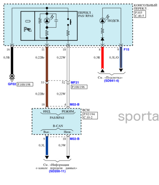 Фото в бортжурнале KIA Sportage (4G)