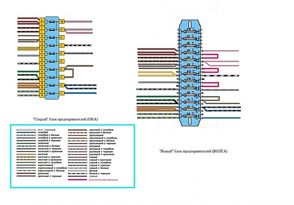 Распиновка блока предохранителей ваз Замена обычного блока предохранителя на флажковый - Lada 11113 Ока, 0,7 л, 2001 