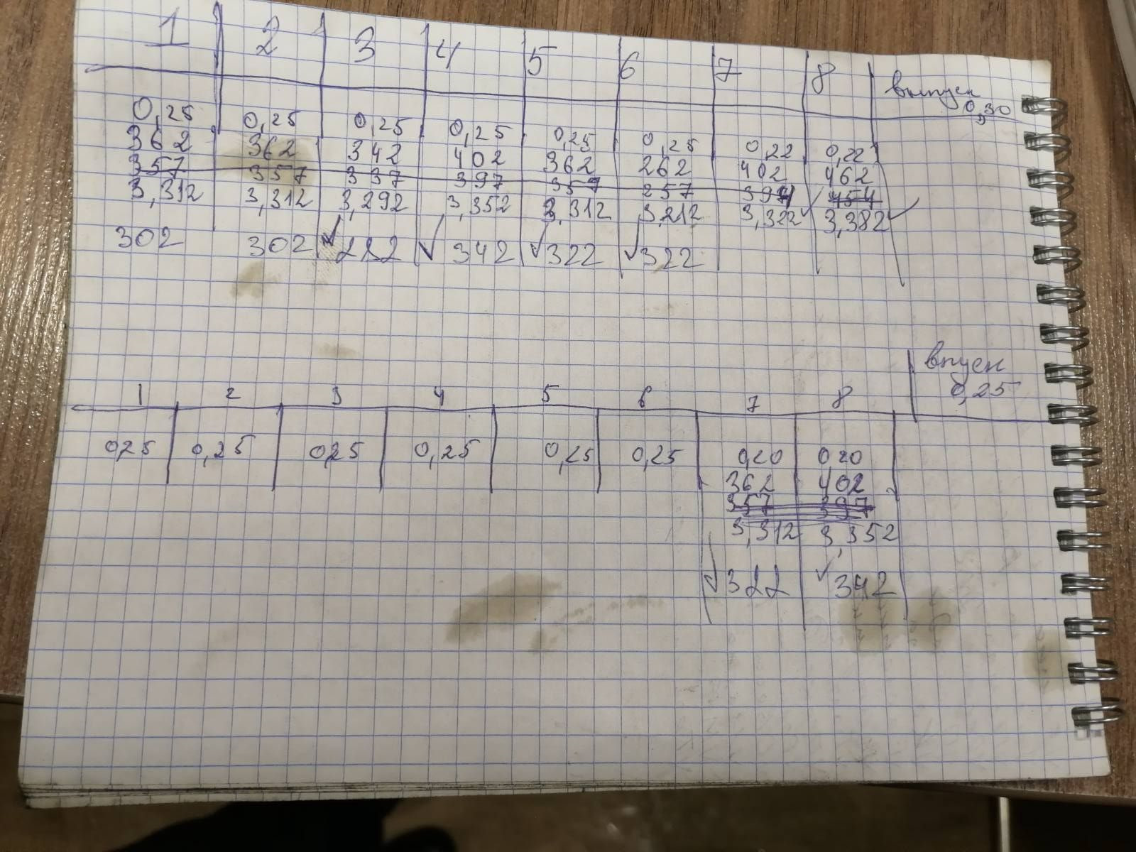 Регулировка клапанов — Ford Mondeo IV, 2 л, 2010 года | визит на сервис ...