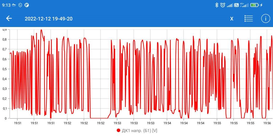 P0138 Высокое напряжение цепи подогрева датчика кислорода (bank 1 ...