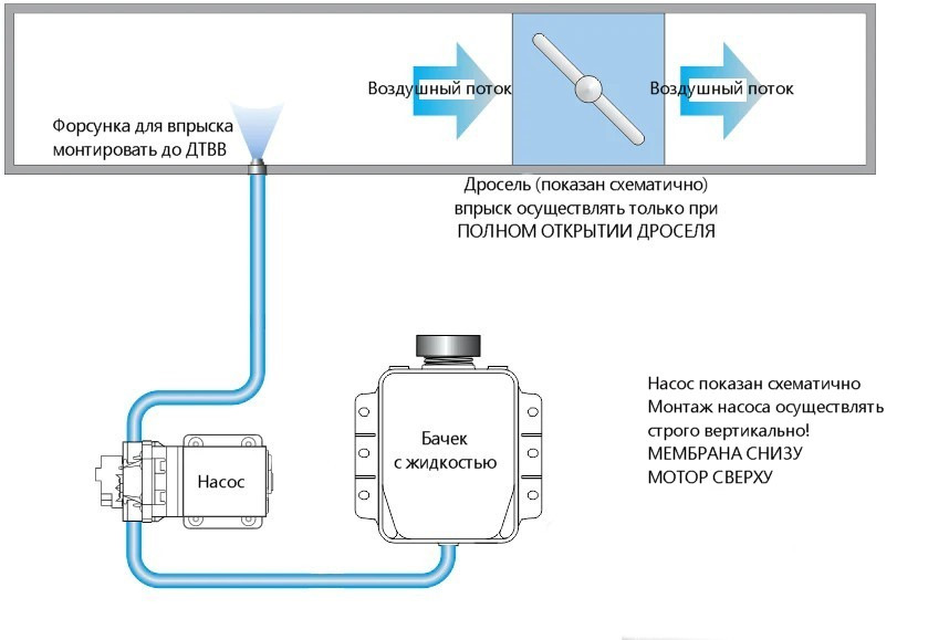 Производство метанола