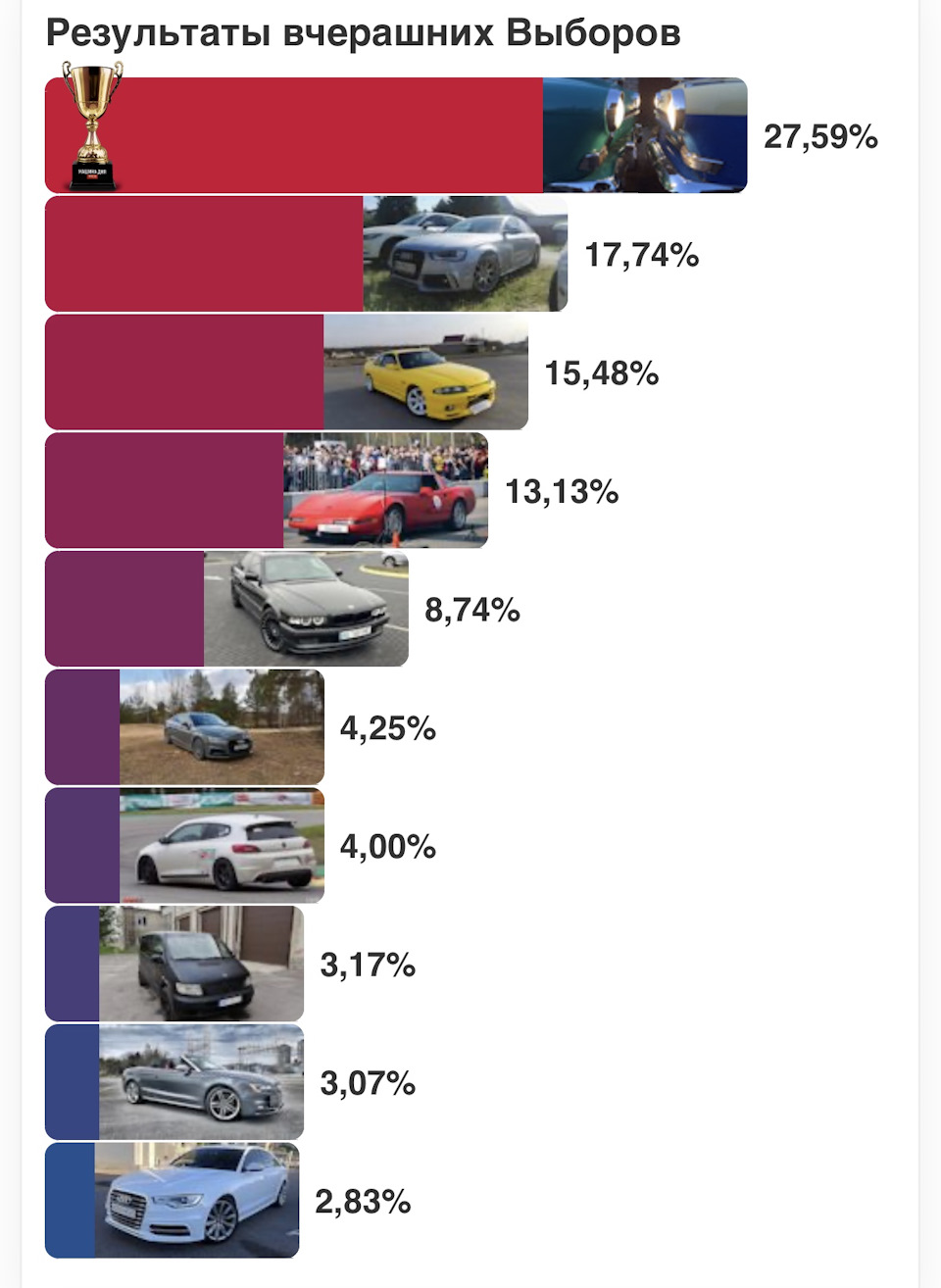 Подбор автомобиля.