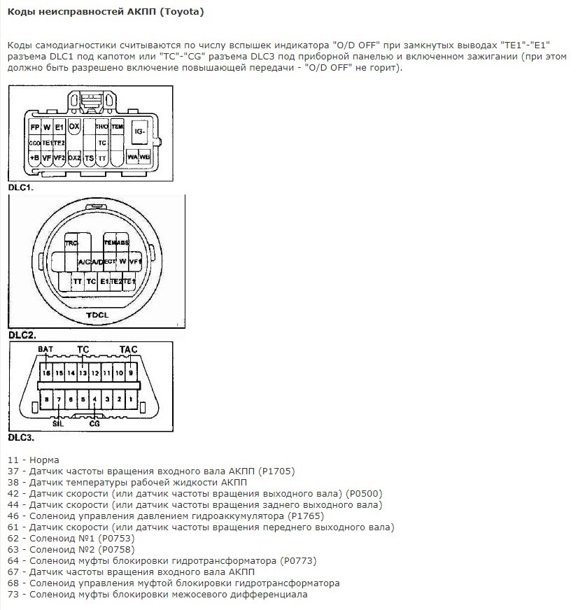 Коды ошибок двигателя тойота. Toyota Corolla 1998 диагностический разъем. Диагностический разъем Тойота Surf 185. Диагностический разъем Калдина 210. Разъем самодиагностики Тойота Королла 2001.